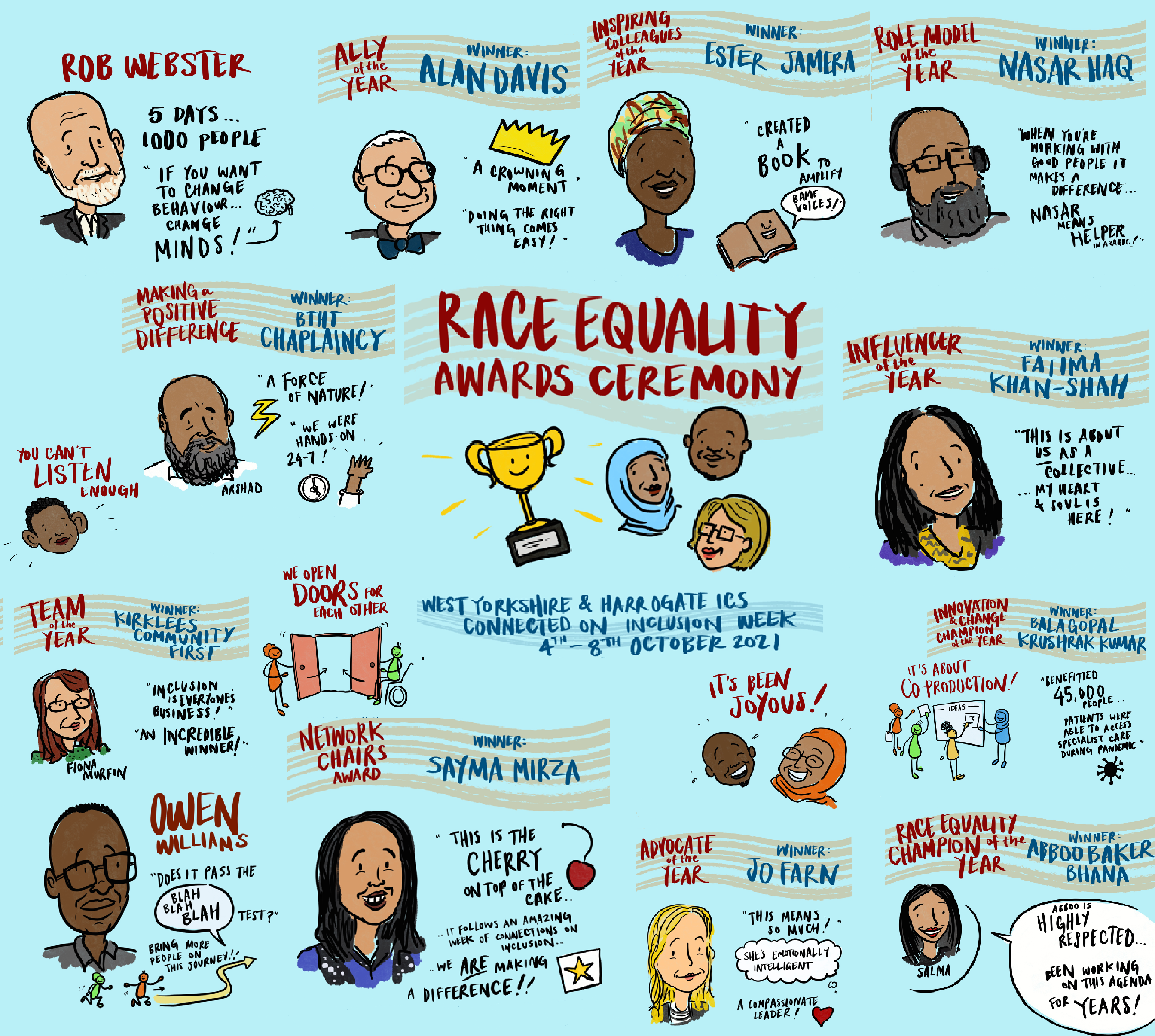 Connected On Inclusion Race Equality awards winners - illustrated collage depicting category winners